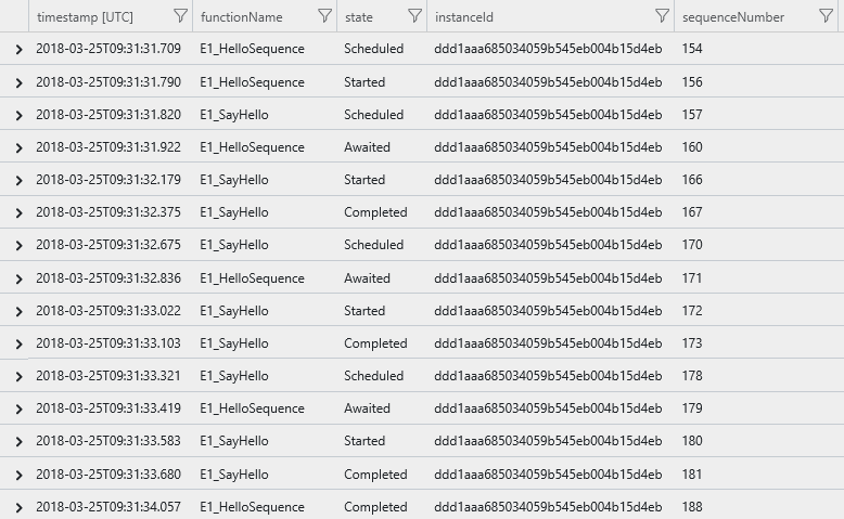 Application Insights single instance ordered query