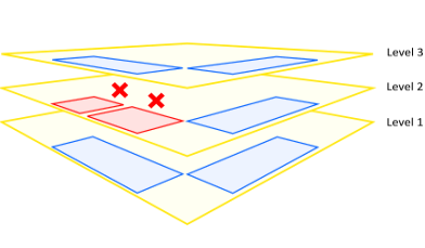 Example of a vertical penetration 2