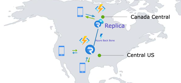 Diagram of using one Azure SignalR instance with replica to handle traffic from two countries/regions.