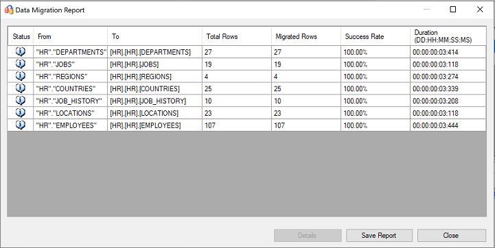 Screenshot that shows Data Migration Report.