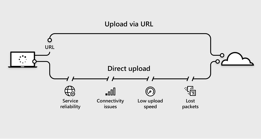 First consideration for using Azure AI Video Indexer at scale