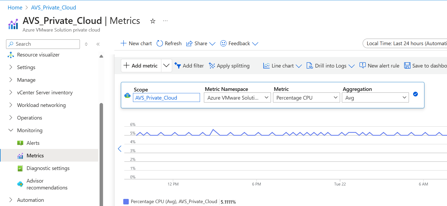 Screenshot showing an example metric.