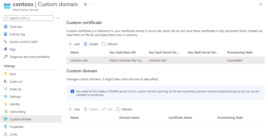 Screenshot that shows an added custom certificate.