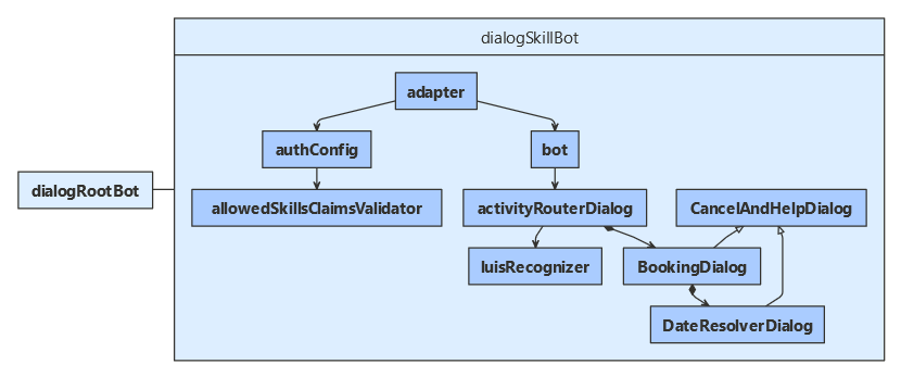 JavaScript class diagram.