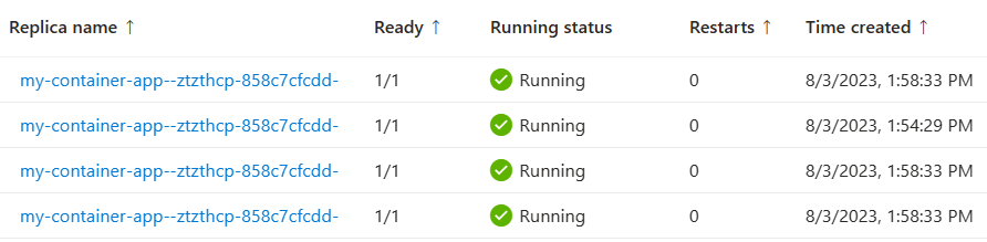 Screenshot of container app replicas.