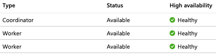 the ha column in cluster overview