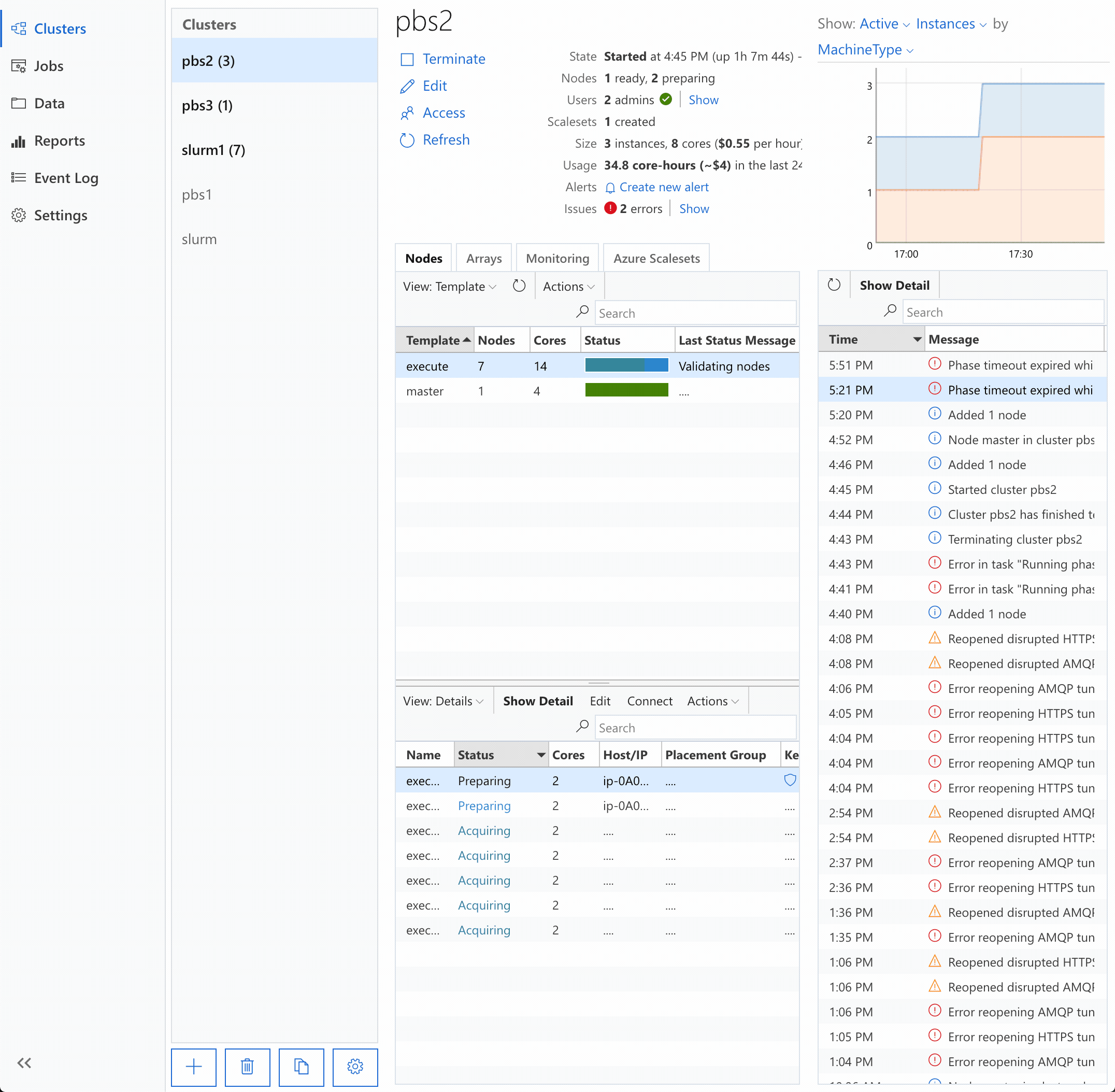 Reporting an issue for an entire cluster