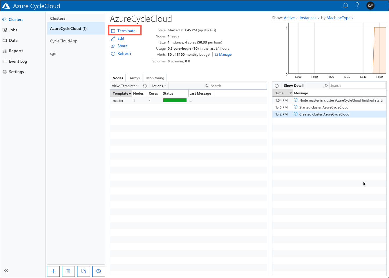 terminate cluster dialog