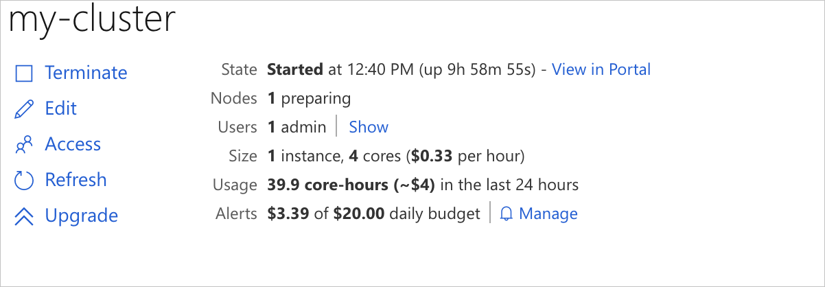 Current Spend Within Budget