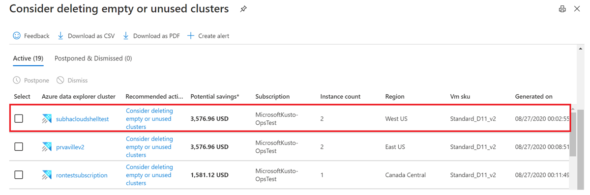 List of clusters with recommendations.