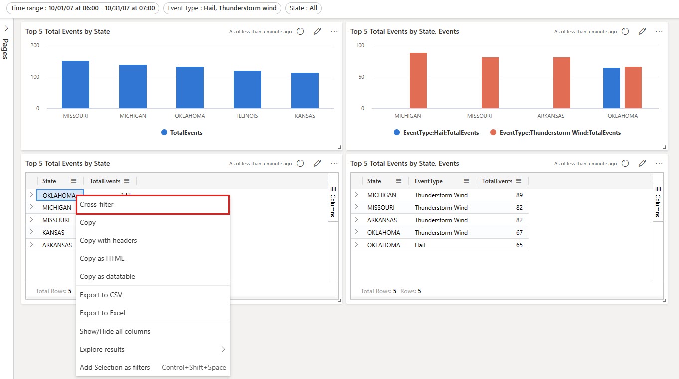 Screenshot of a table visual, showing the cross-filter context menu option.