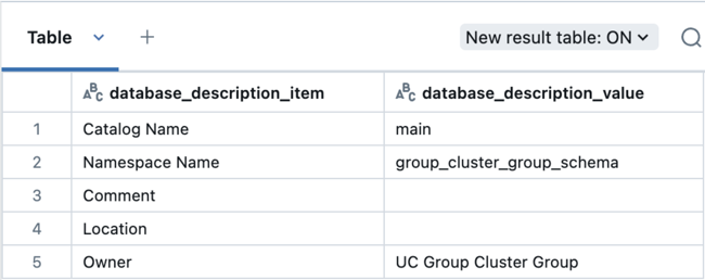 Example description of group schema