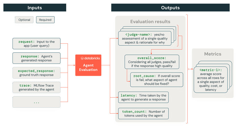 agent_eval_data_flows