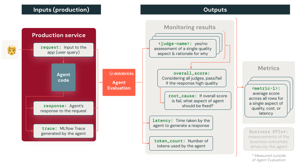 agent_eval_overview_prod