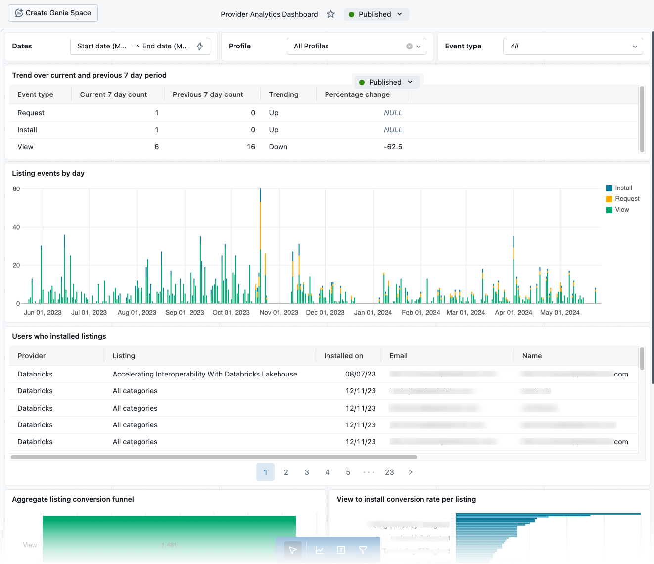 Provider Analytics Dashboard screenshot