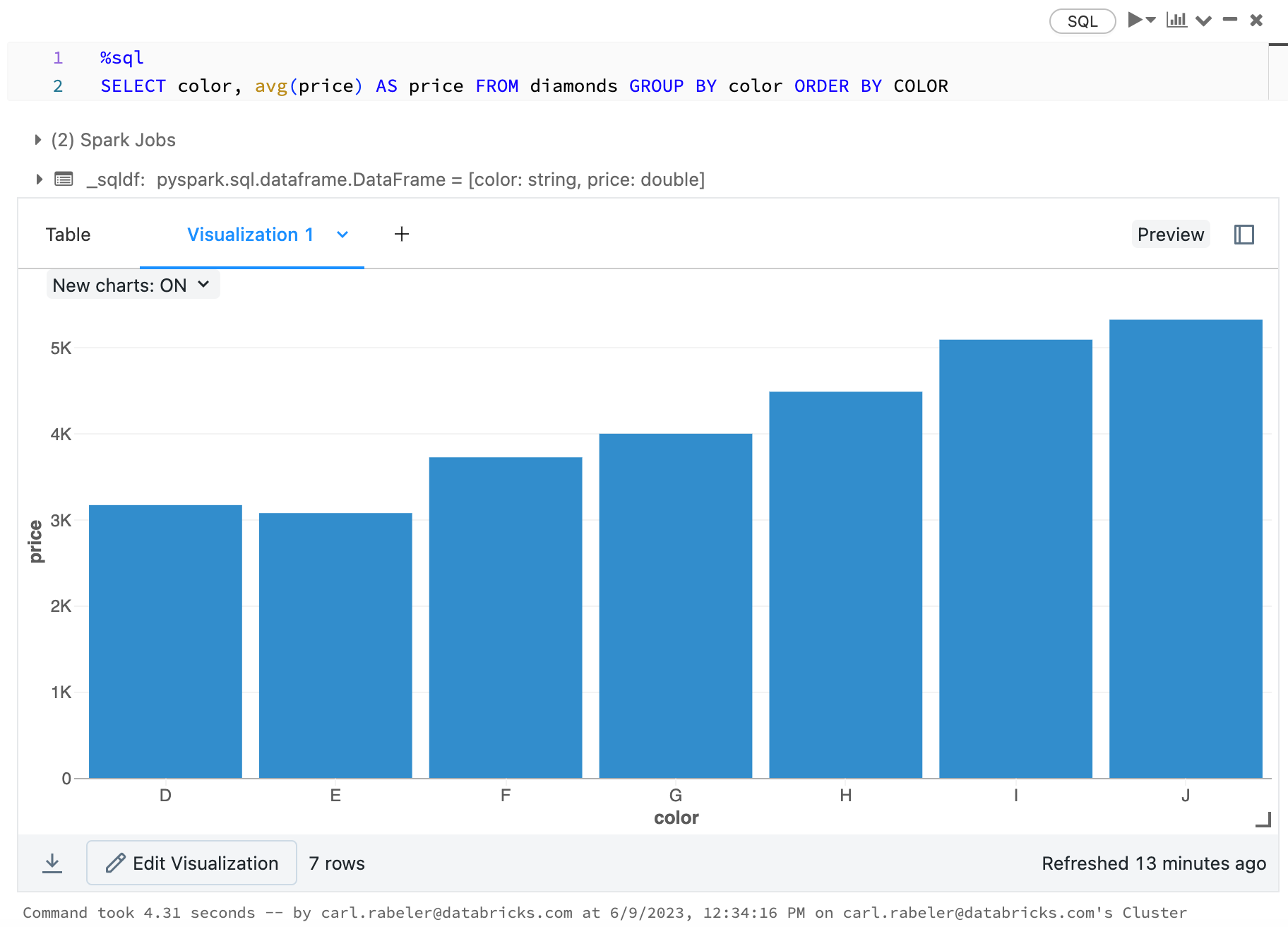 Bar chart icon