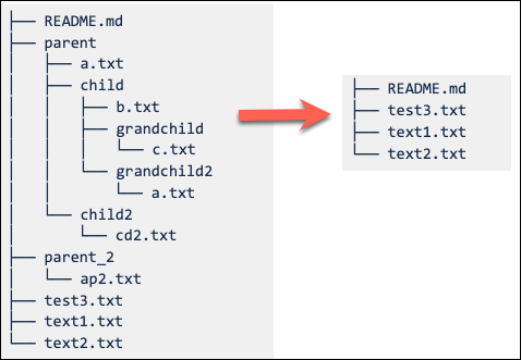 Sparse checkout: default cone pattern.