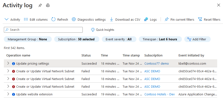 Screenshot of Azure Activity log showing a pricing change event.