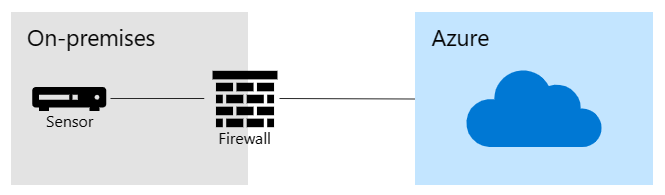 Diagram of a direct connection to Azure.