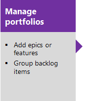 Diagram titled Organize backlog conceptual image of tasks.