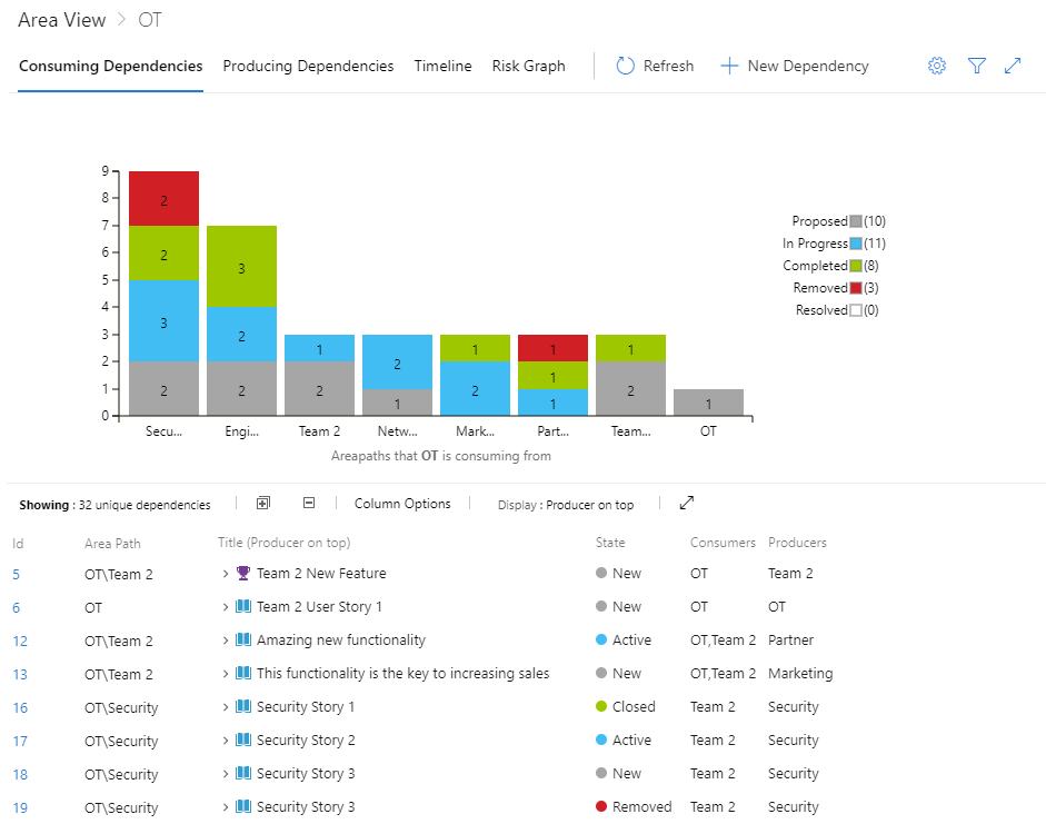 Screenshot of Dependency Tracker, Consuming dependencies view.