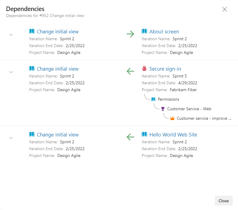 Dependencies dialog for a work item with no issues.