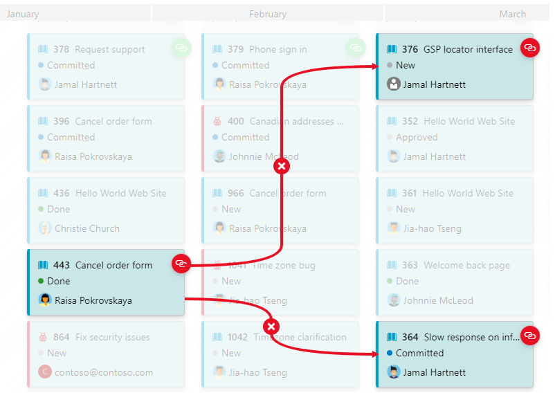 Screenshot of dependency lines that show issues between several work items.