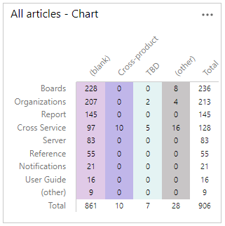 Example pivot chart.