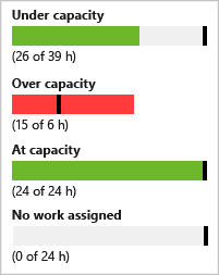 Over capacity