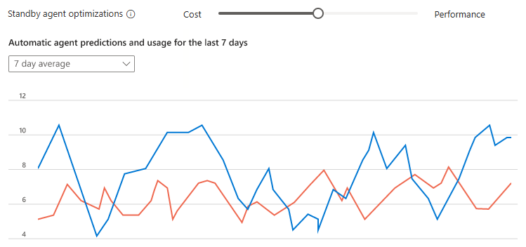 Screenshot of automatic scaling setting.