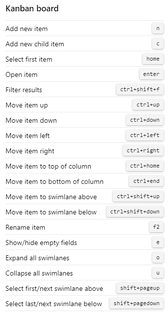 Screenshot that shows Azure DevOps 2020 board shortcuts.