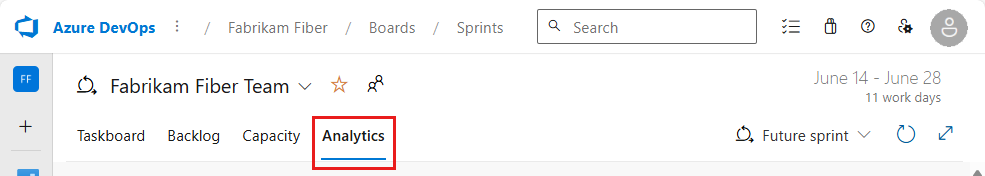 Screenshot shows the Azure DevOps Analytics tab for sprints.