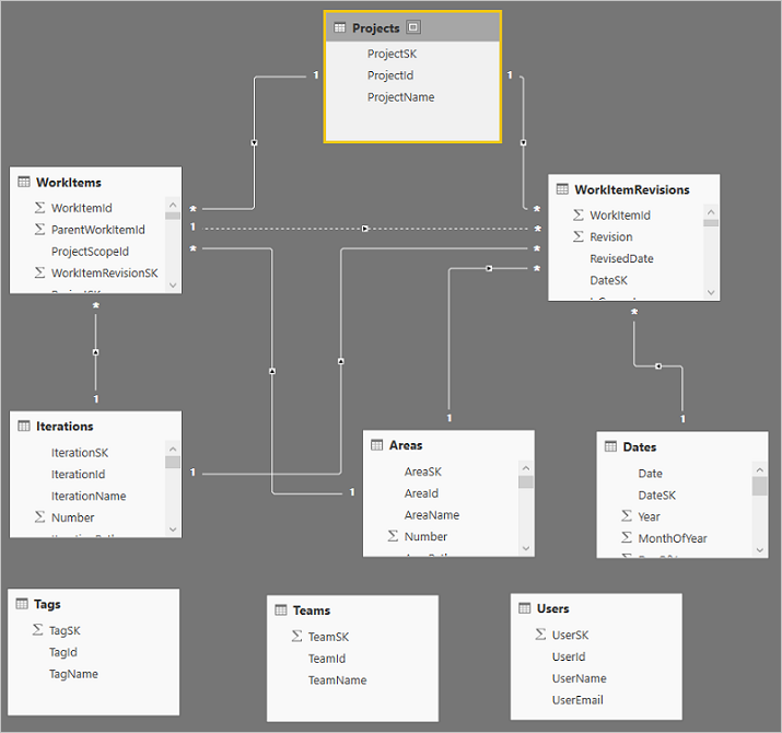 Screenshot showing Entity relationships.