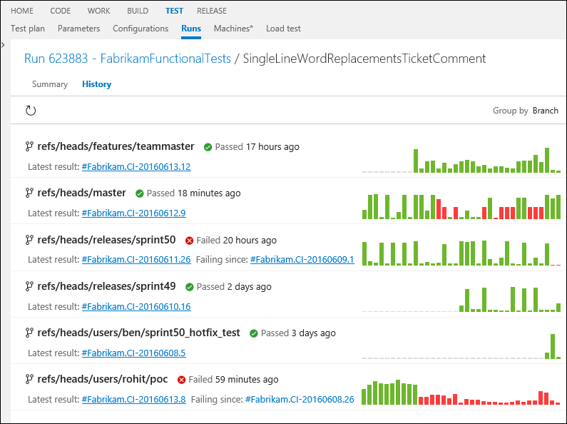 Automated Test status with Release Environment summary