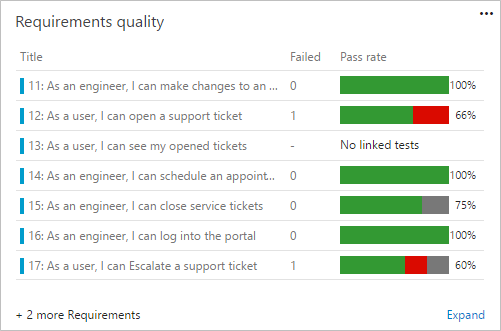 Requirement Quality Widget