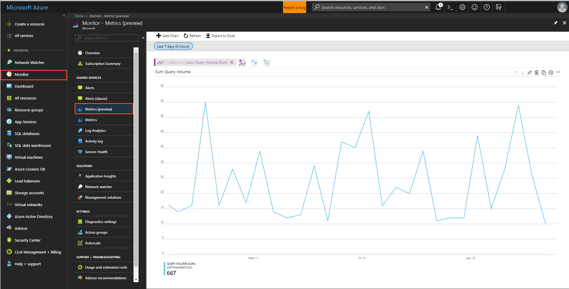 Query volume