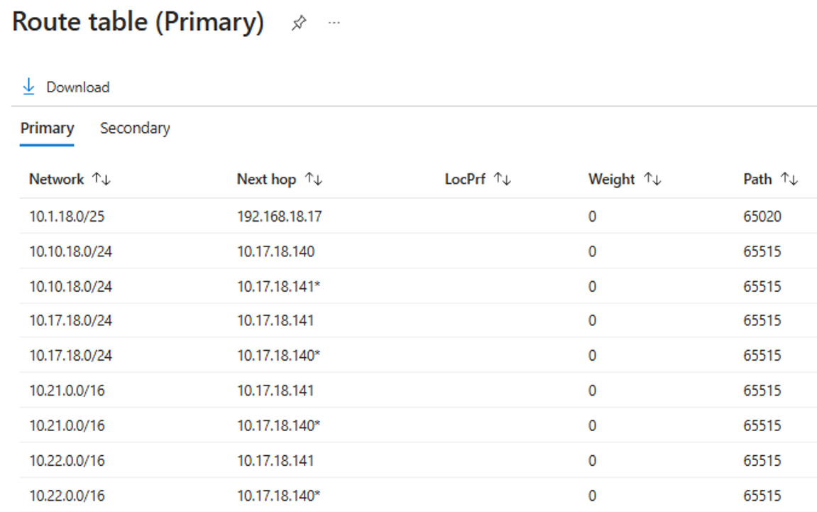 Screenshot of the route table for the primary link of the ExpressRoute circuit.