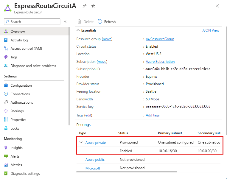 Screenshot of the peering section of an ExpressRoute circuit on the overview page.