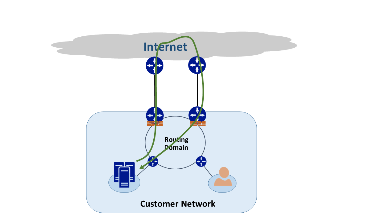 Network with multiple paths