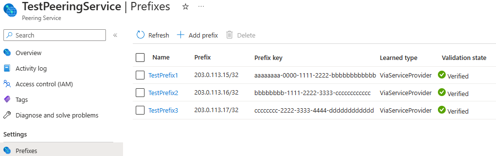 Screenshot shows activated Peering service prefixes.