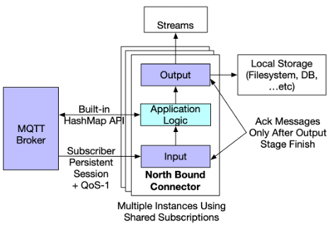 Diagram of a highly available app architecture.