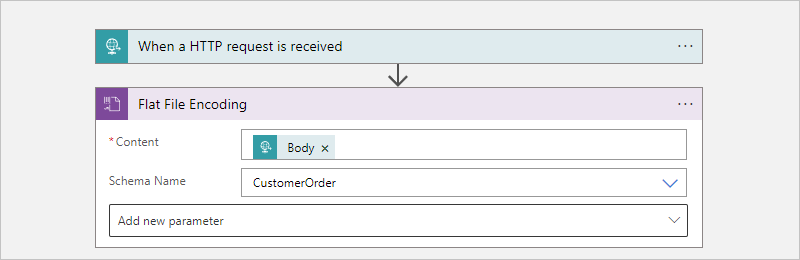 Screenshot showing Consumption workflow with finished "Flat File Encoding" action.