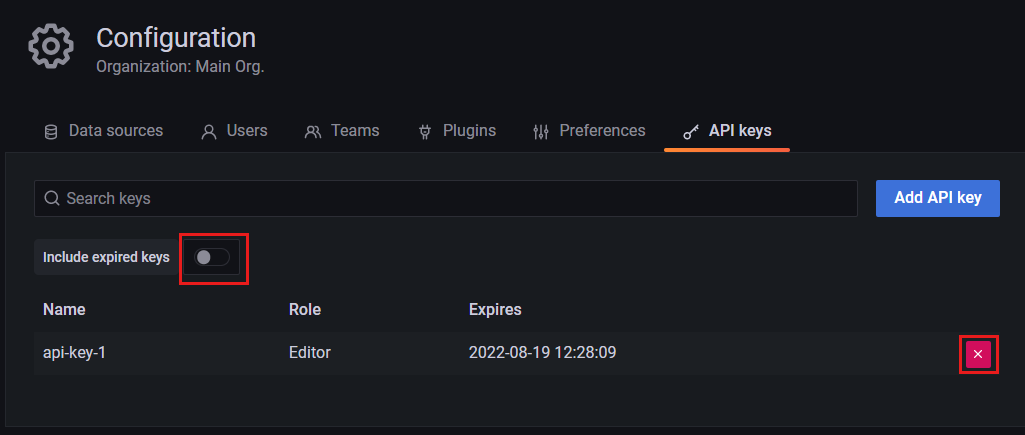 Screenshot of the Grafana dashboard. API keys are listed under Configuration > API keys.