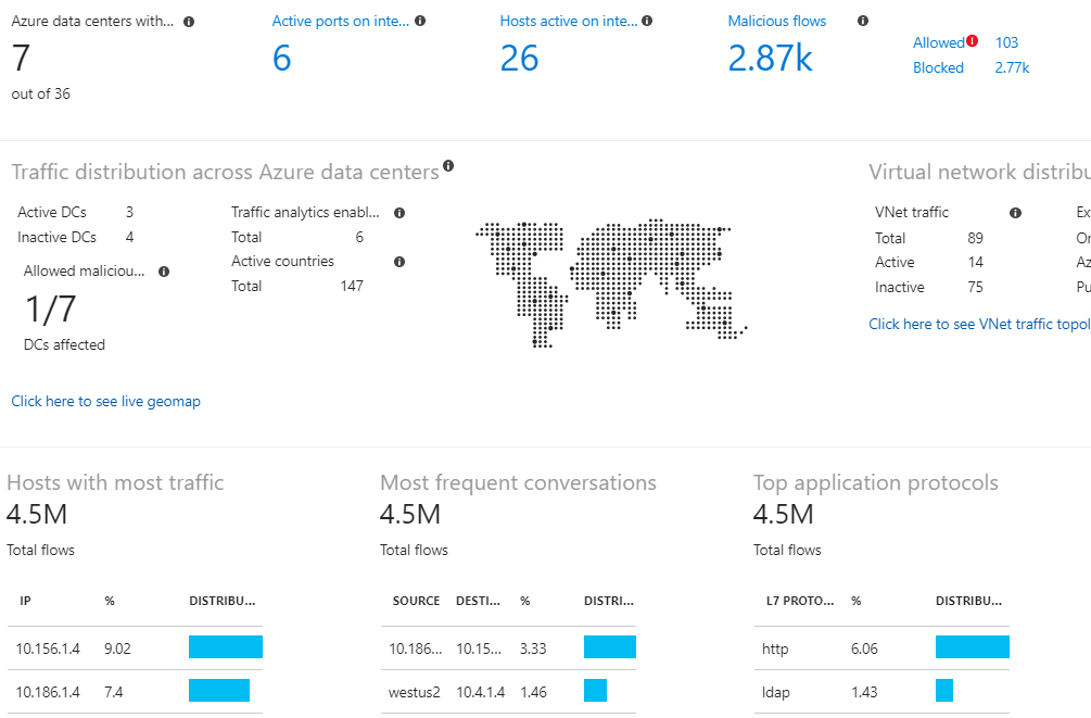 Screenshot showing Traffic analytics feature of Network Watcher.