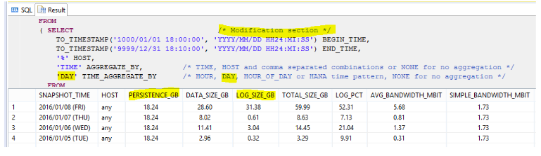 The complete SQL statement opens allowing input parameters (modification section) to be changed and then executed