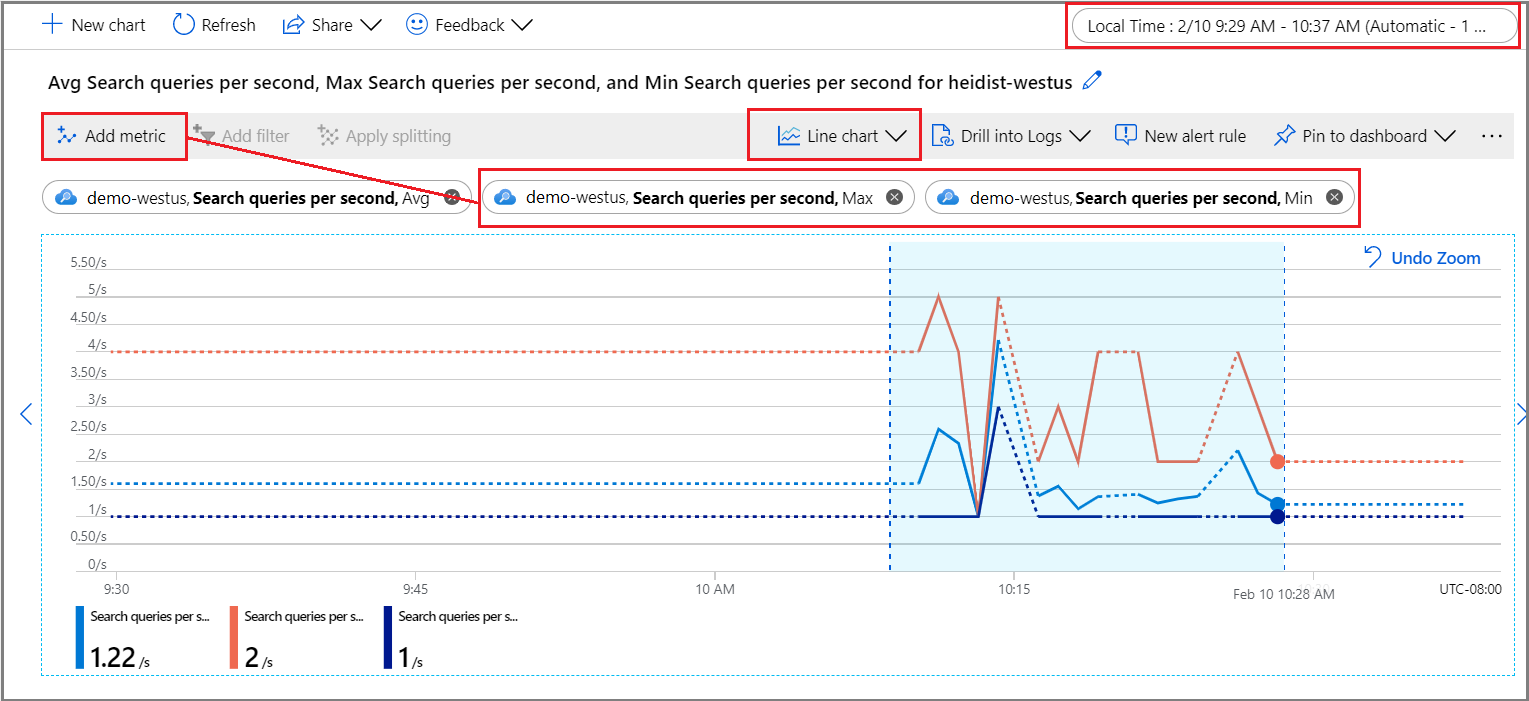 Metrics explorer for QPS metric