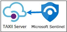 Screenshot that shows a TAXII import path