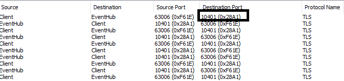 List of destination ports