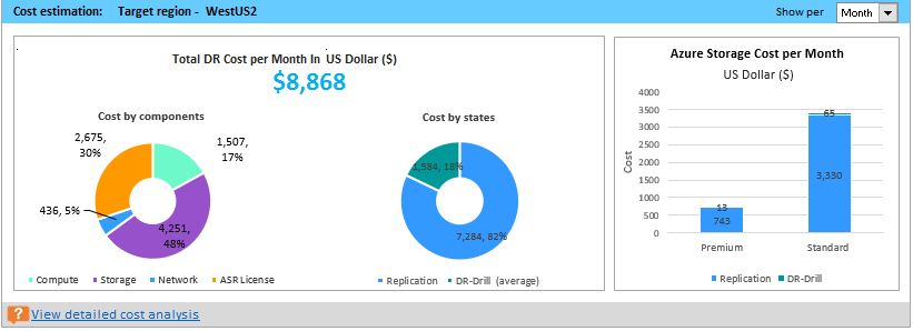 Cost estimation summary