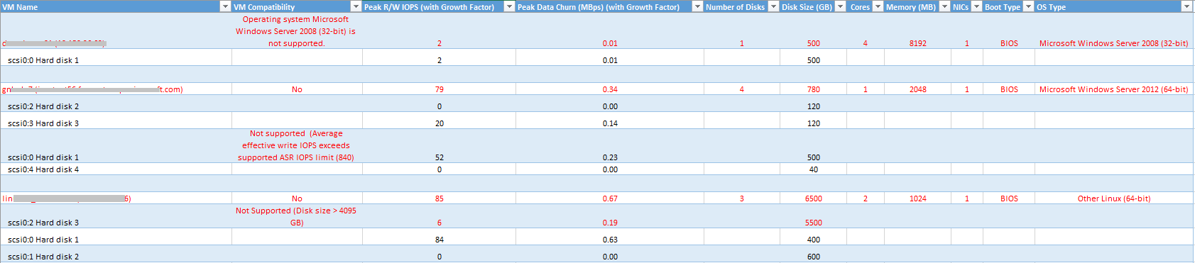 Excel spreadsheet of incompatible virtual machines
